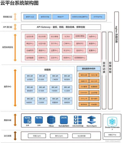 JSP技术在前台框架中的应用与优势