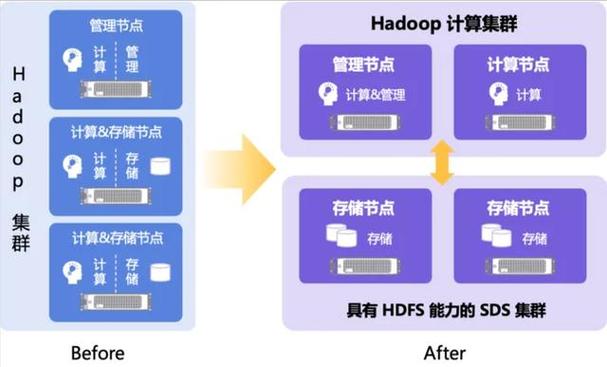 JSP技术在数据存储领域的应用与价值