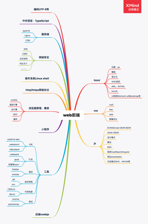 JSP技术详解,Web开发中的利器