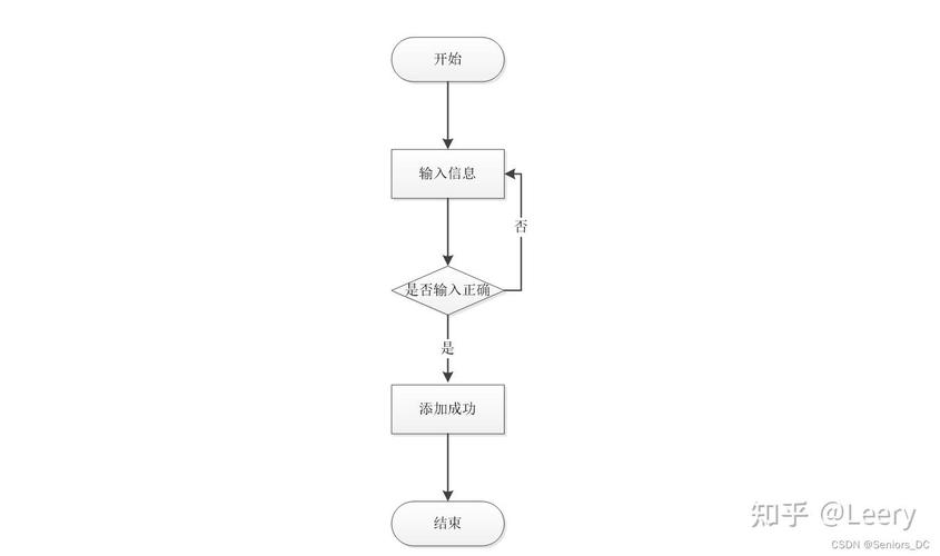 JSP显示位置,优化用户体验的关键布局步骤