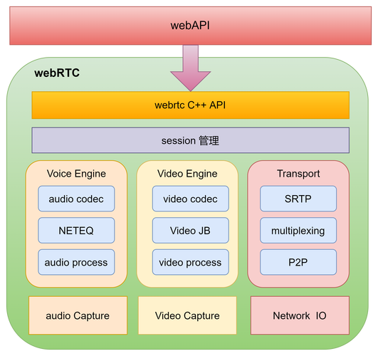 JSP权限数组,构建高效安全的Web应用的关键