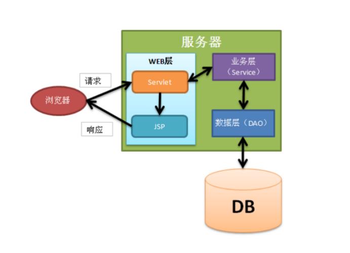 JSP框架,引领Web开发新潮流