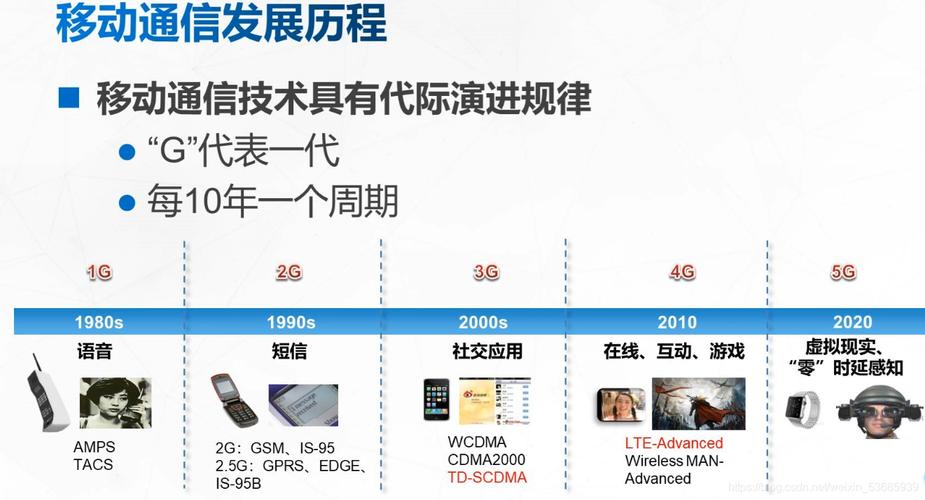 JSP移动开发,探索移动时代的技术革新与未来趋势