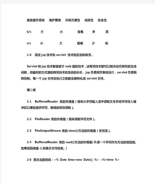 JSP编程起步,开启Web开发新篇章