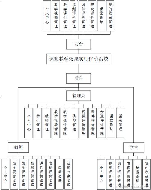 JSP考题管理,优化教学效果的关键步骤