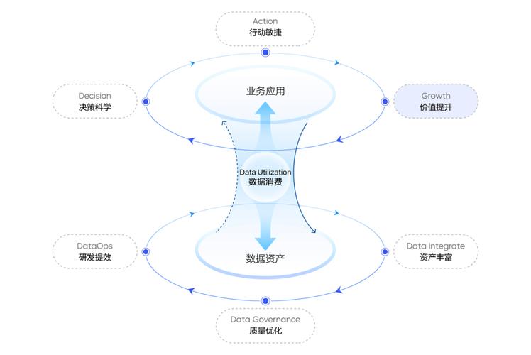 JSP联合查询技术,助力企业数据驱动决策 SEO优化 JSP联合查询技术,助力企业数据驱动决策 JSP联合查询技术,助力企业数据驱动决策 SEO优化