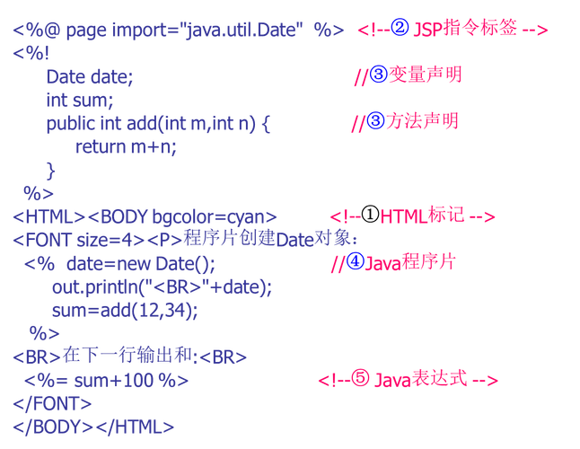 JSP请求背后的技术奥秘,介绍JavaWeb开发的核心
