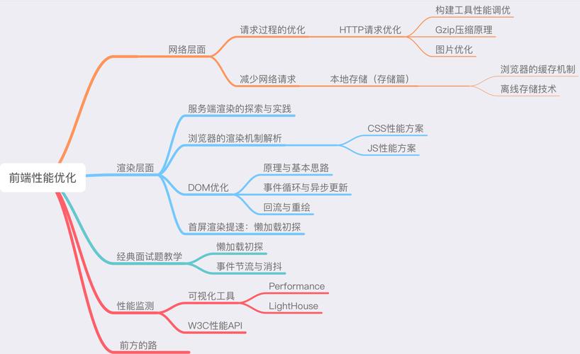 JSP配置要点分析,打造高性能Web应用的关键