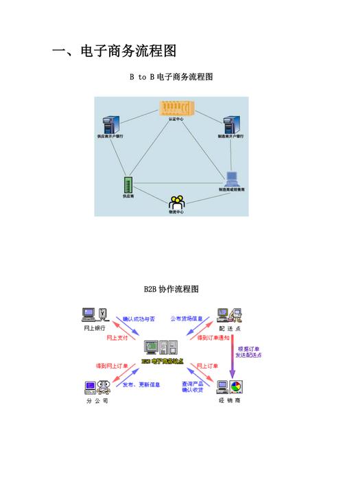 JSP项目在电子商务中的应用与优化步骤