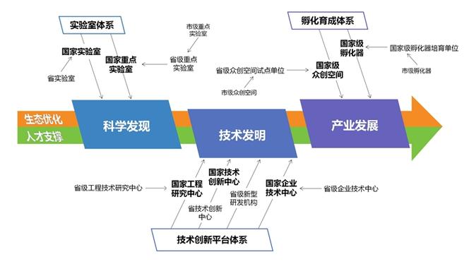 SEO企业发展新趋势,技术创新与人才培养并行