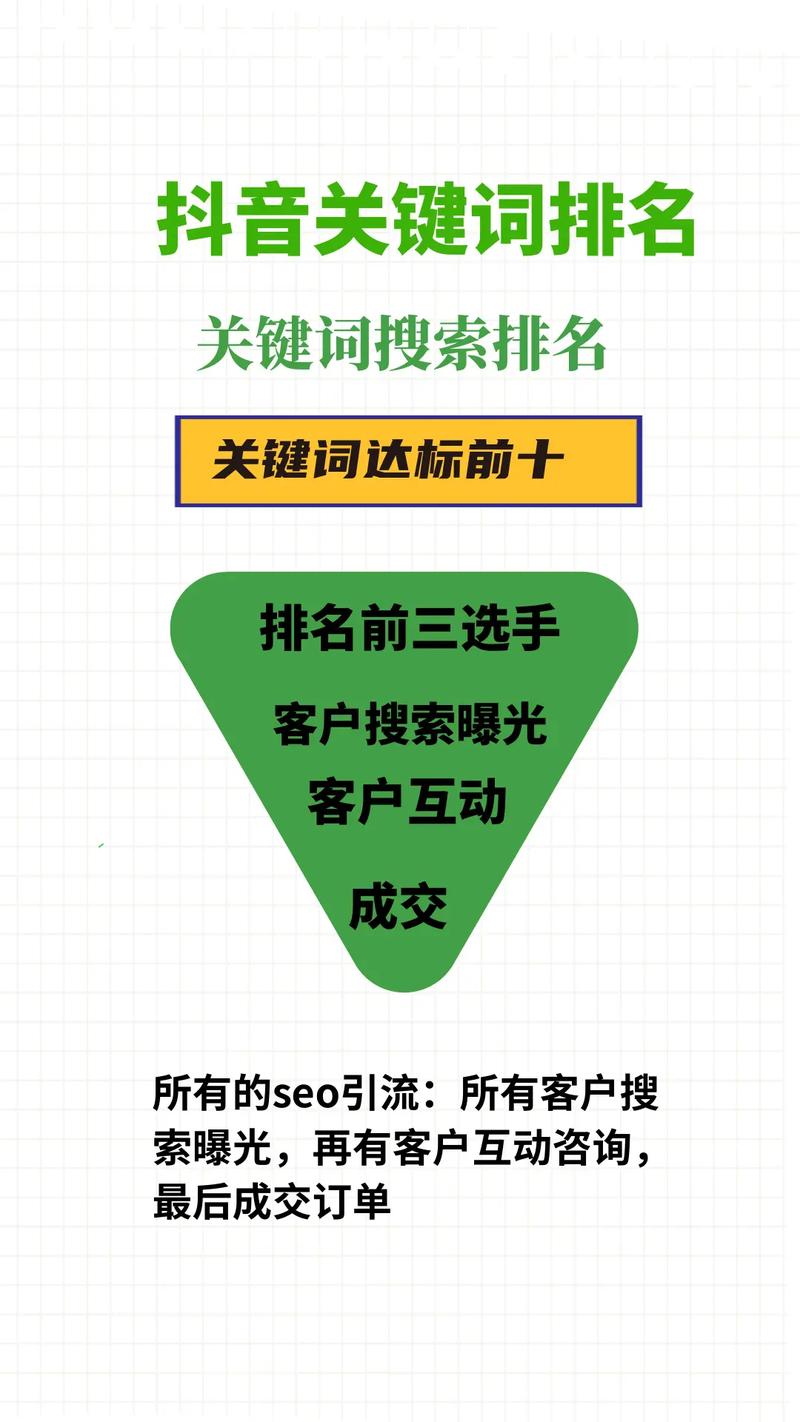 SEO优化,相同标题下的关键词布局步骤