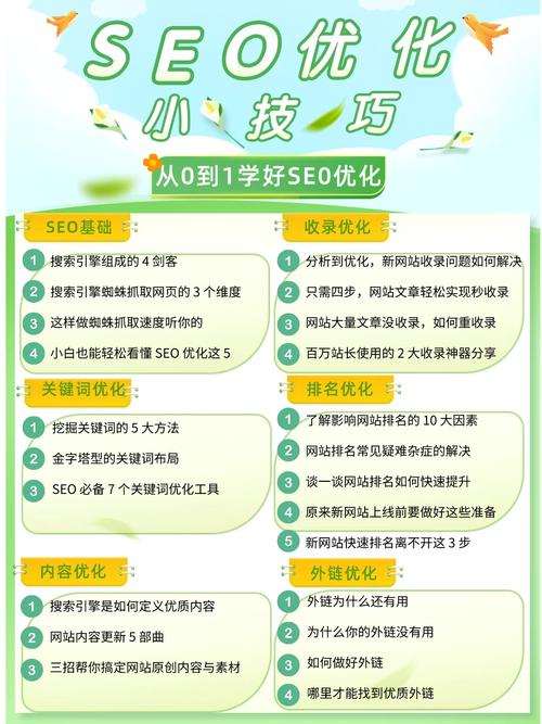 SEO优化实战,介绍搜索引擎优化步骤与方法