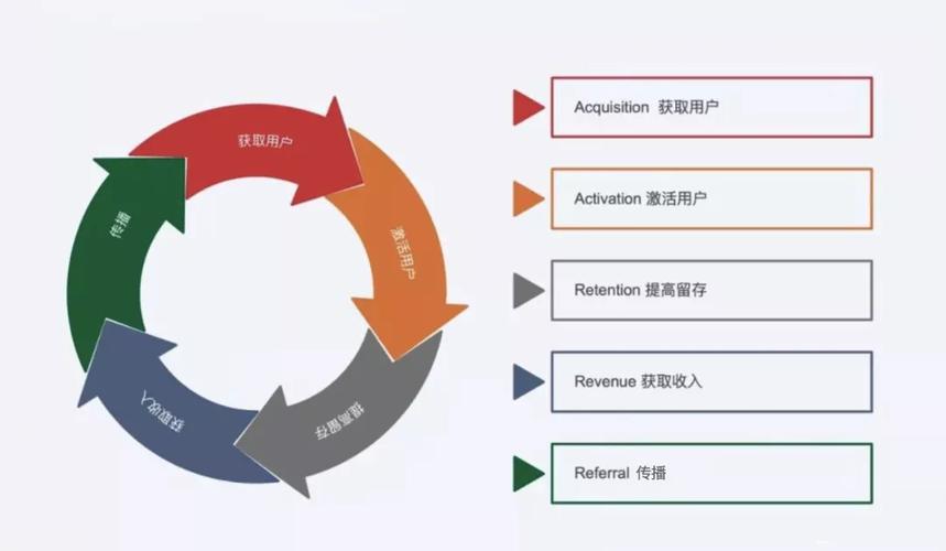 SEO优化收入介绍,如何打造高收入的互联网营销之路