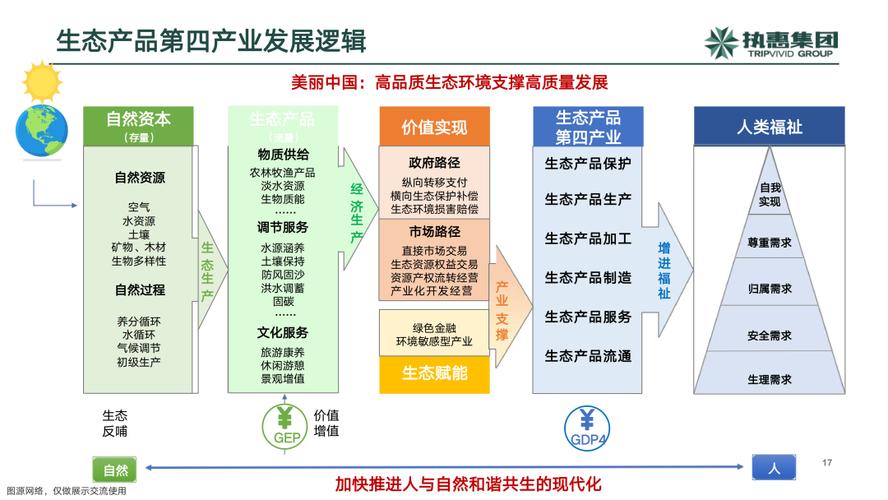 SEO博客小镇,构建高质量内容生态的方法分析