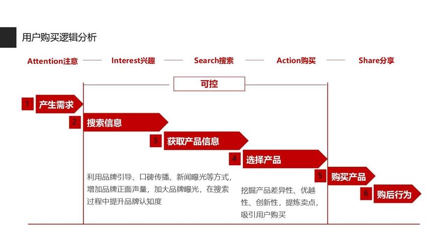 SEO品牌搜索,助力企业品牌崛起的秘密武器