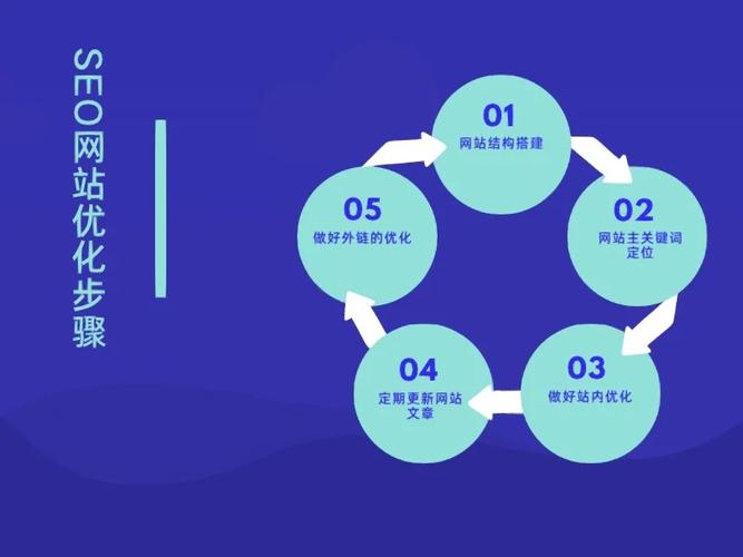 SEO在线设计,介绍优化步骤,助力网站脱颖而出