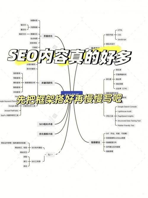SEO域名,打造高效网站的关键因素