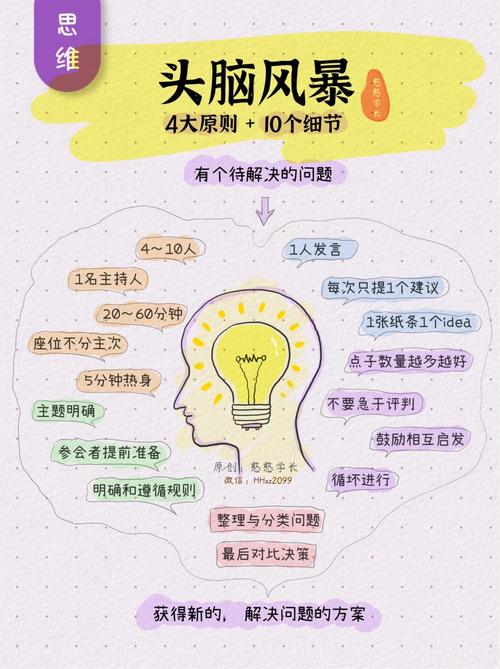 SEO头脑风暴,介绍提升网站排名的五大步骤