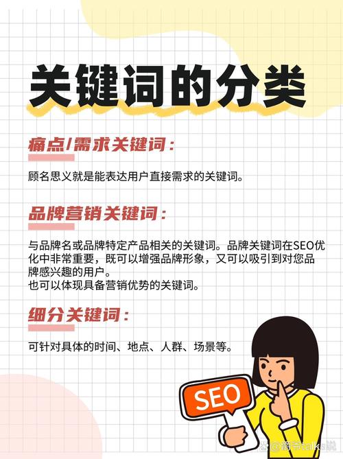 SEO实战指南,关键词布局的艺术与方法