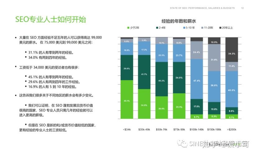 SEO工资水平介绍,行业现状与未来趋势
