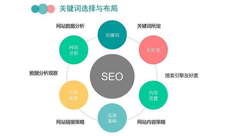 SEO引擎优化步骤,关键词布局的艺术