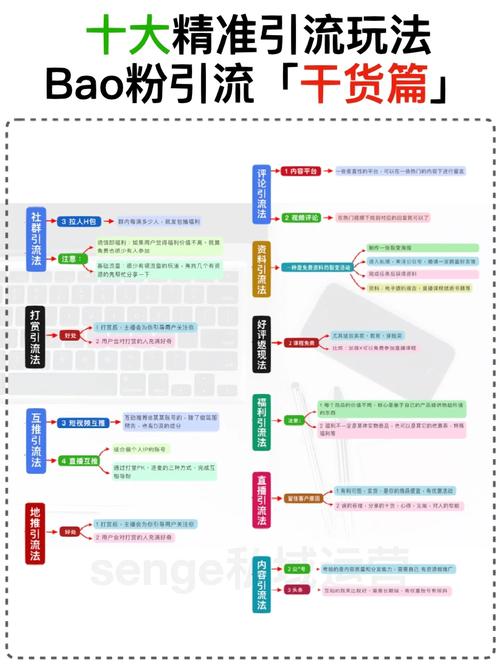 SEO引流干货,关键词布局的艺术与方法