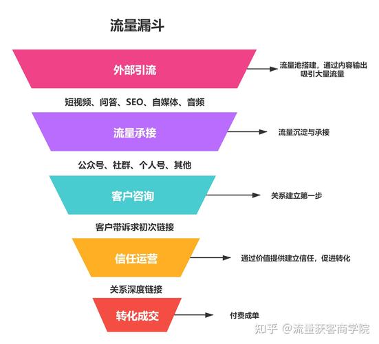 SEO引流步骤,让你的网站流量如虎添翼