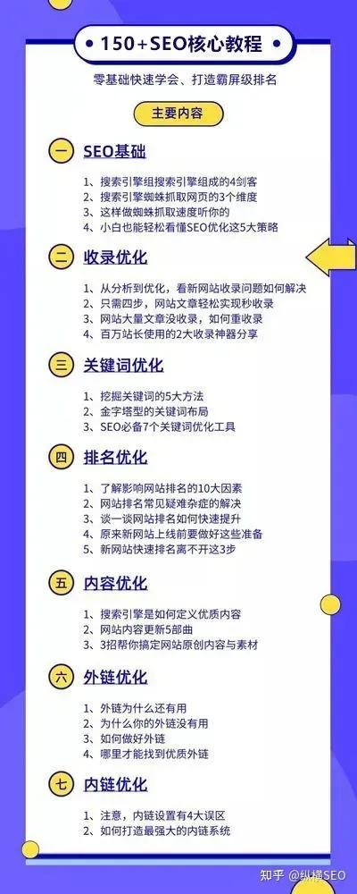 SEO文章设置攻略,关键词布局的艺术