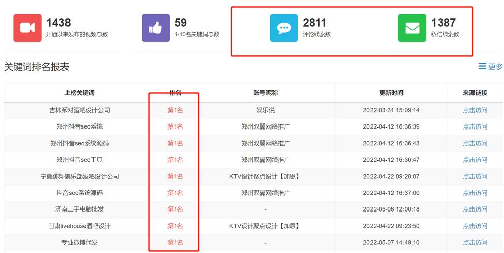 SEO检查工具助力网站优化,提升搜索引擎排名