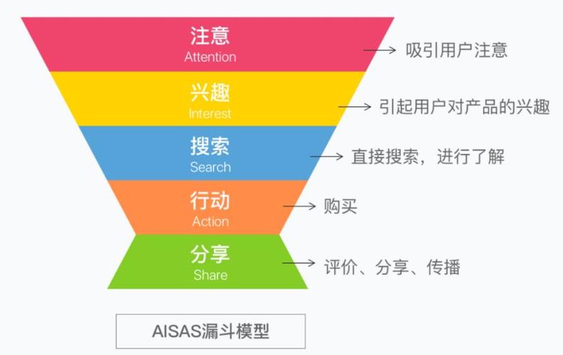 SEO模型步骤在现代企业营销中的关键作用