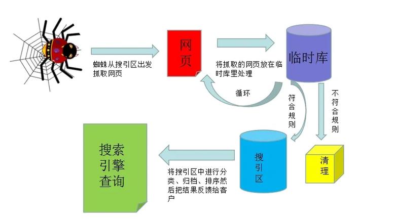 SEO源码资源,介绍高效搜索引擎优化之路