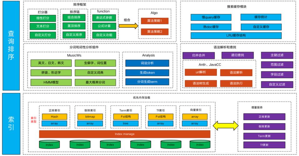 SEO物理结构,介绍搜索引擎优化背后的秘密