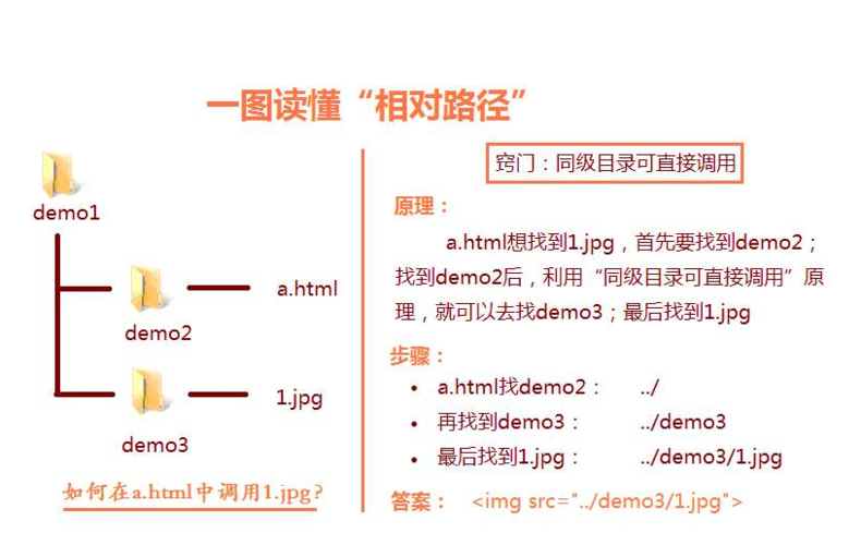 SEO相对路径的奥秘与应用步骤