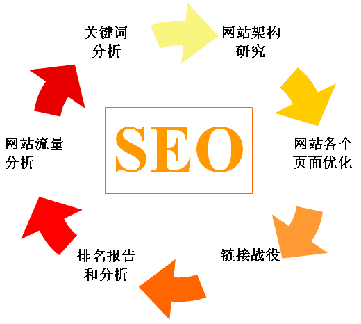 SEO竞价专员,介绍搜索引擎优化与竞价广告的巧妙融合