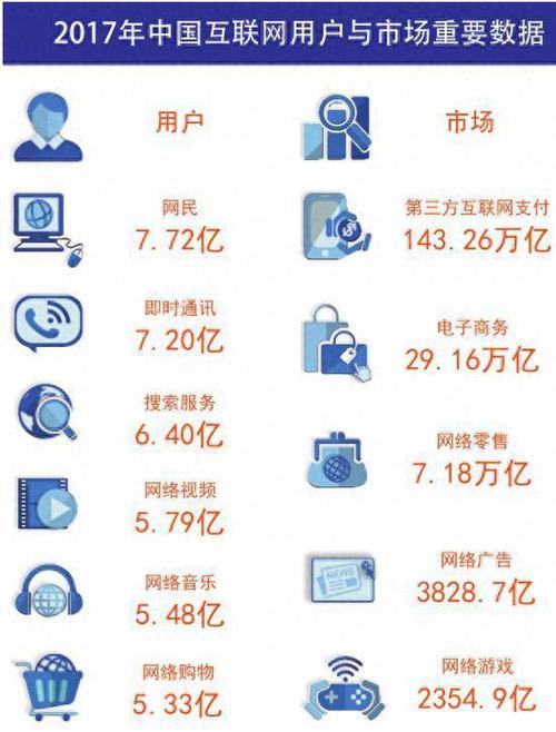 SEO观察数据提示网络营销新趋势,助力企业精准定位