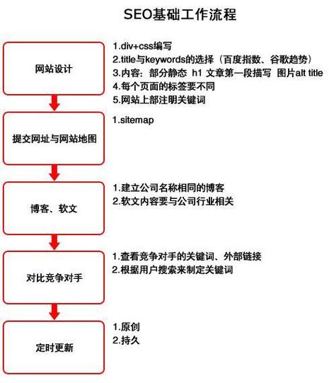 SEO规则下图片优化的重要性与应用步骤
