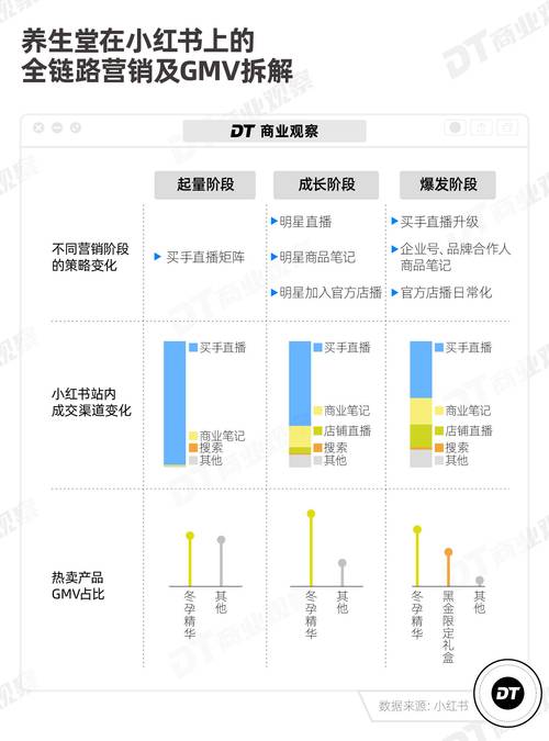 SEO视角下脸型与美妆产品推荐步骤研究