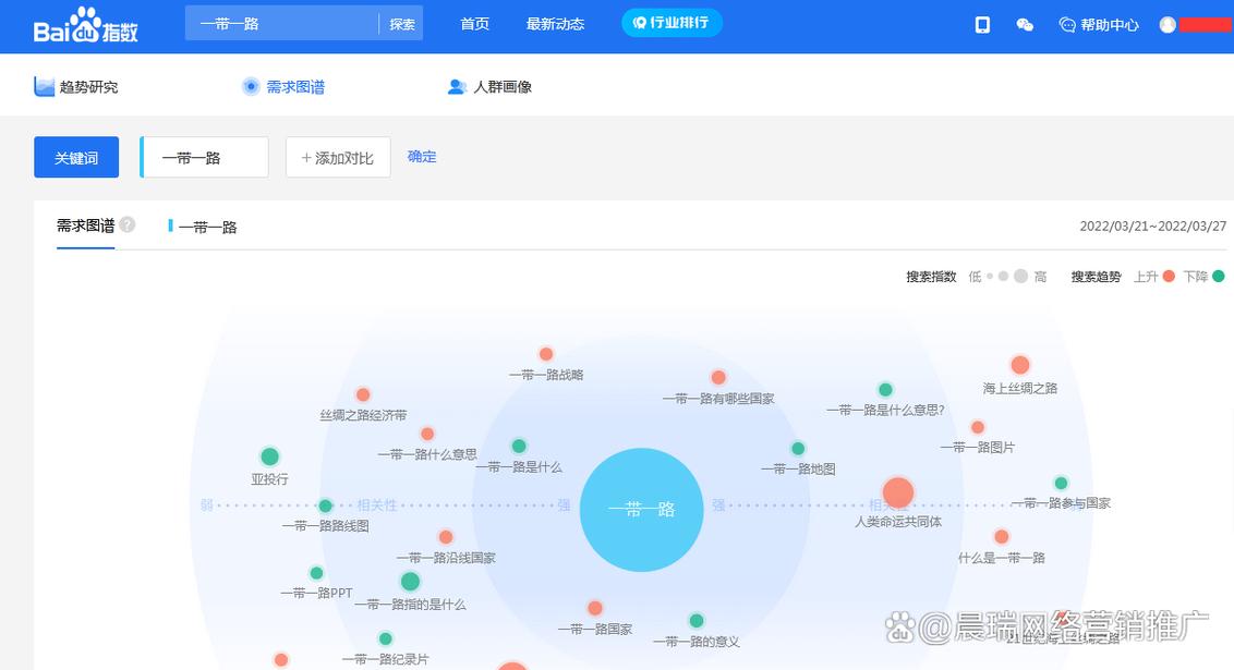SEO计费结算,介绍高效关键词布局步骤