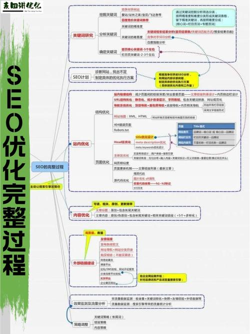 SEO项目经验分享,从关键词布局到优化步骤全分析