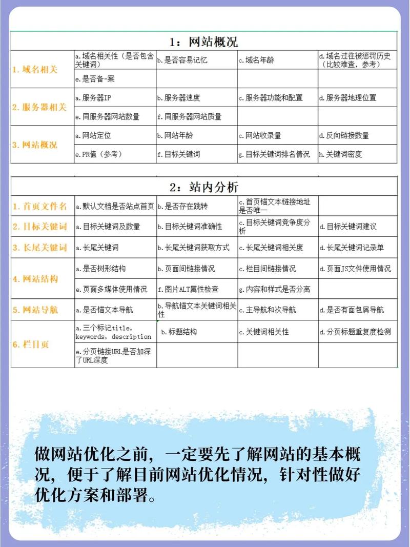 SEO高级运营攻略,介绍搜索引擎优化之路