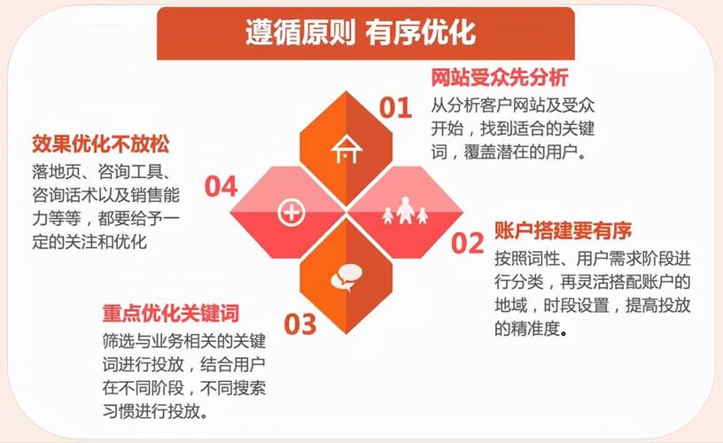 东营SEO方法全分析,助力企业网络营销升级之路