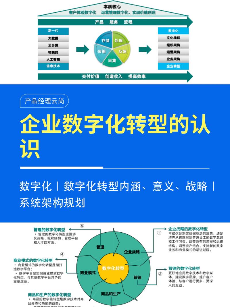 中企动力JSP技术助力企业数字化转型
