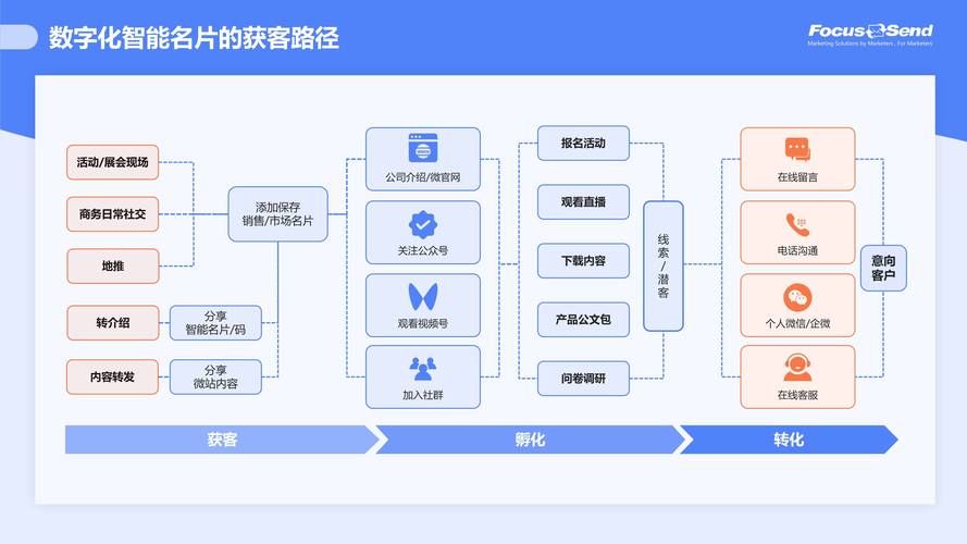 丰都SEO托管,助力企业腾飞的网络营销之路