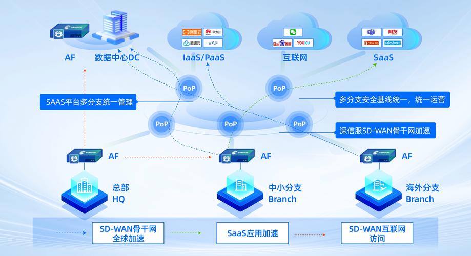 云系统助力网站搭建,高效、便捷、安全的未来之路