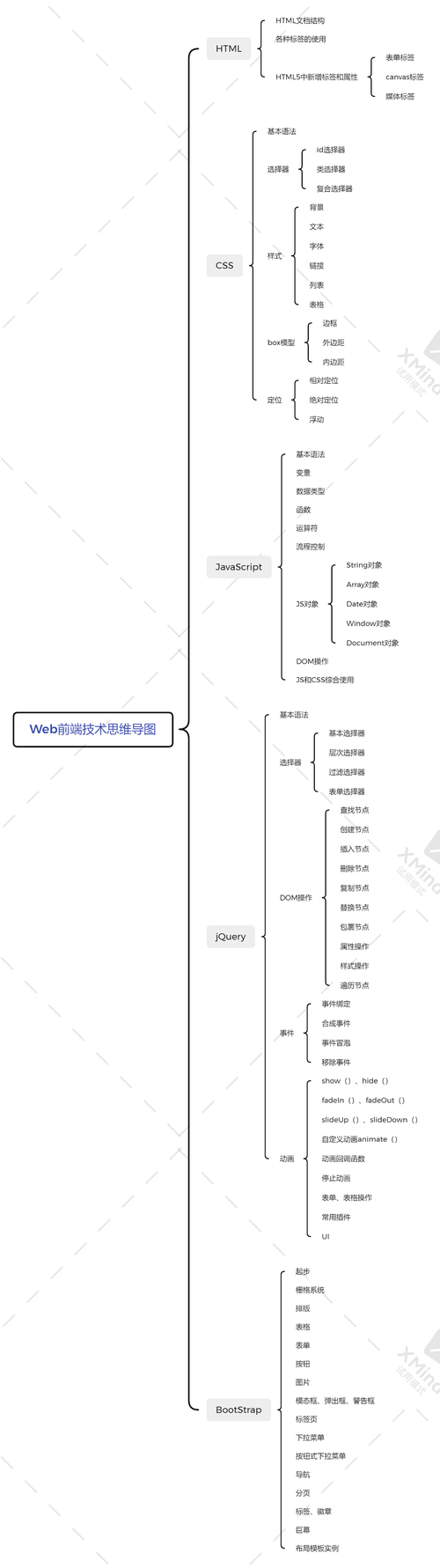 介绍HML博客源码,探索前端开发的奥秘