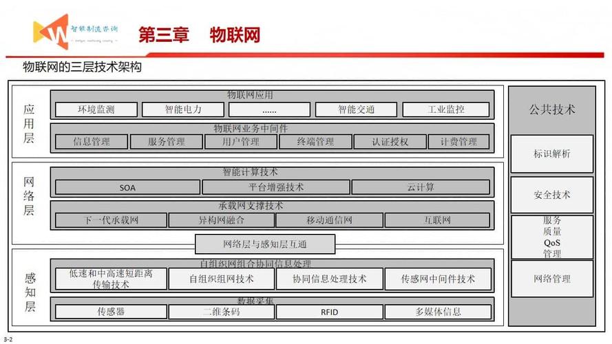介绍JSP加载时间,优化之路与性能提升之路