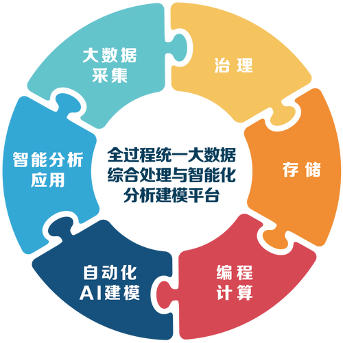 介绍JSP在线解密,技术突破与应用前景
