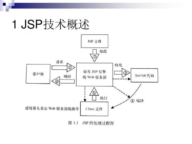介绍JSP技术在大型图片处理中的应用