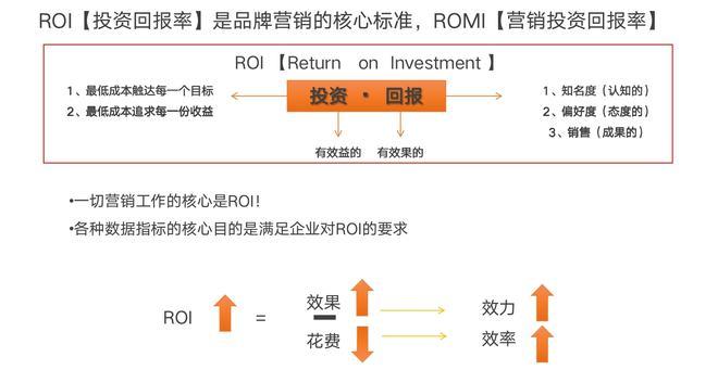 介绍SEO价格之谜,投资与回报的完美平衡