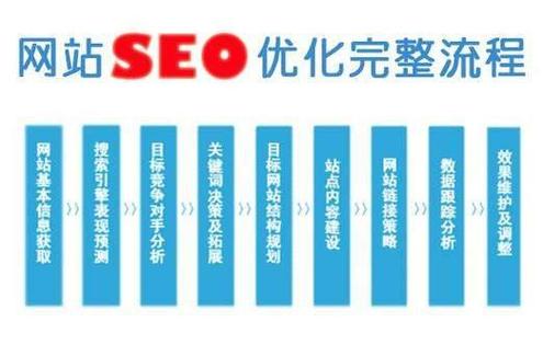 介绍SEO算法专利,助力搜索引擎优化,引领数字营销新潮流